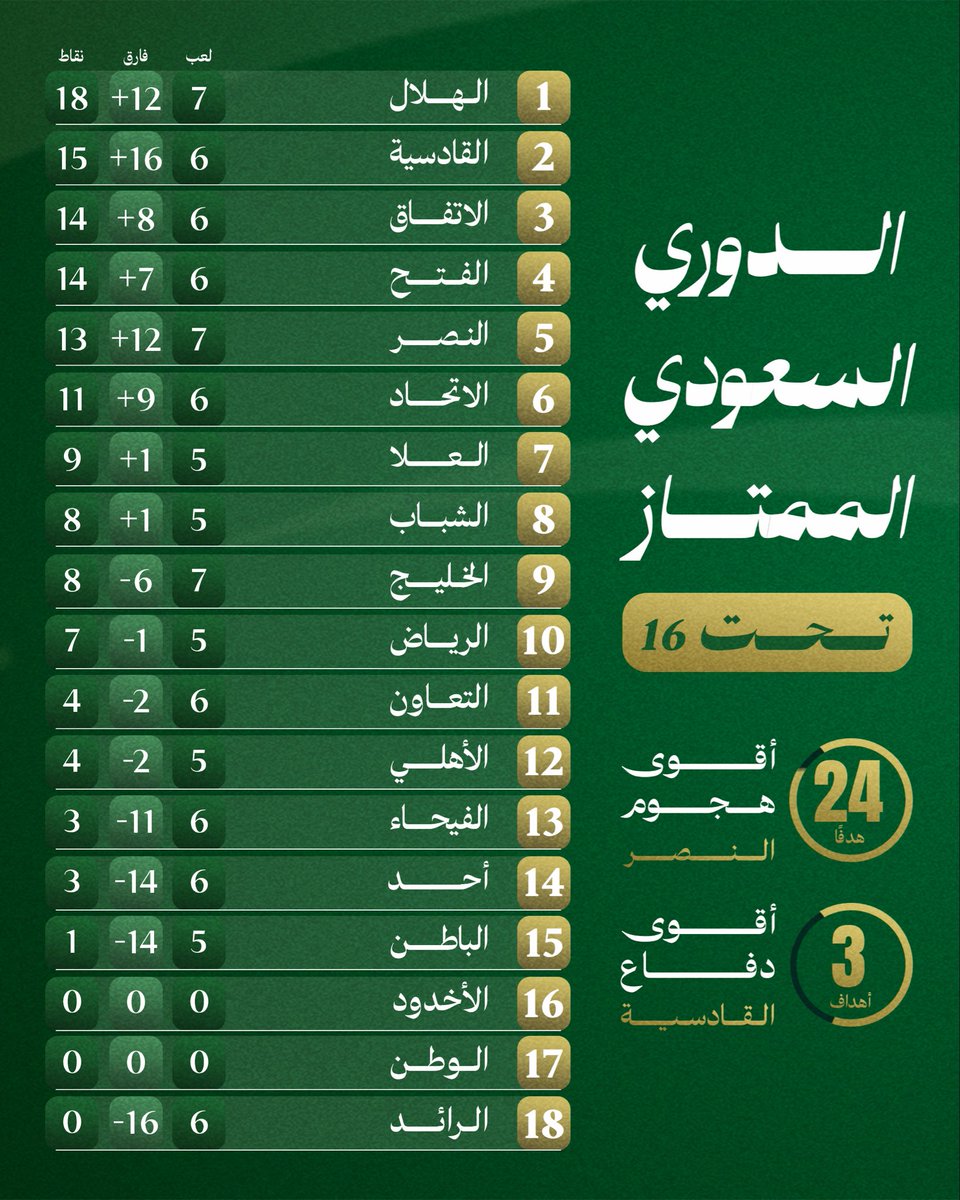 saudiFF tweet picture