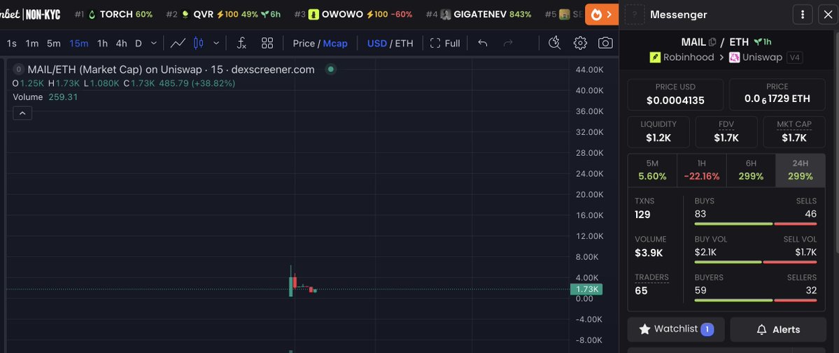 0xCodeRepeat's tweet photo. The game is up and it's open at 1K mcap with supply burn

0xA46Bb59e405D2bc3416eF11952cD6D64DA570562

$Mail https://t.co/7QaBrWAM5M