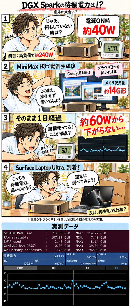 Composite image with a power-monitoring trace in the DGX Spark post