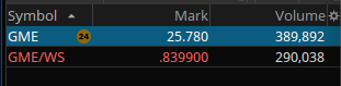 CalculatedFlow's tweet photo. $GME Premarket volume https://t.co/W7Q21ATQ7k