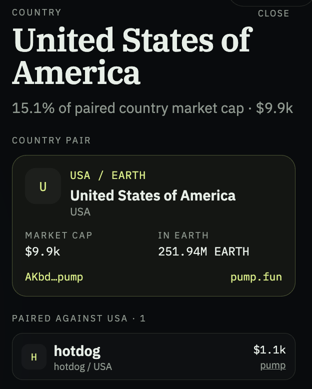 earthpair's tweet photo. welcome to the tokenization of everything available inside our solana:2qgnTgJbZU6Tu6CMrm5Z5ePDGuUAyGTACbBoBCw6pump 

Hotdog paired against USA.

Usa paired against Earth. https://t.co/d5Ma63oTRc