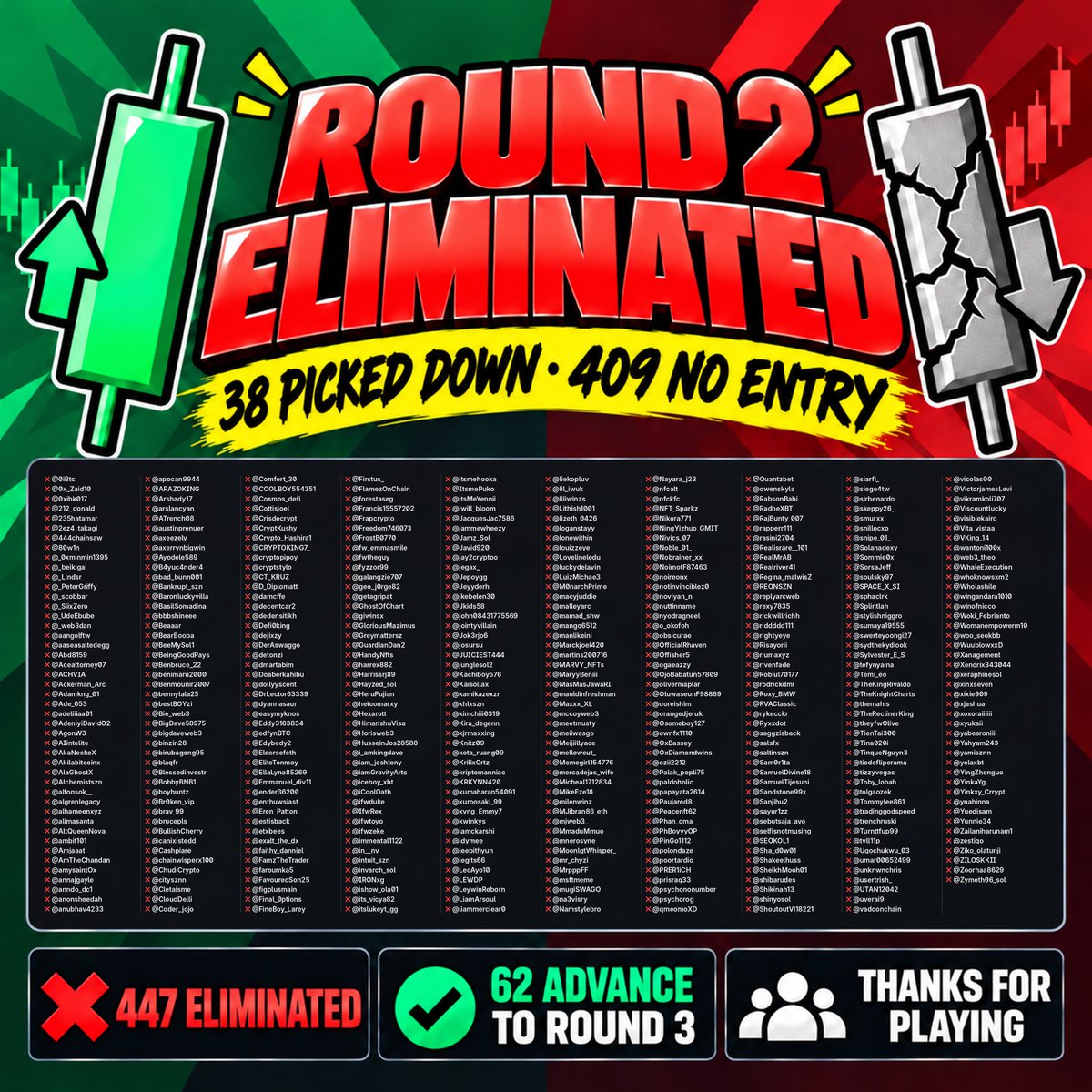 HYNSAEWOOO's tweet photo. 🔥 $1,000 CHALLENGE — ROUND 3

Congratulations to everyone who made it to ROUND 3! 🎉

62 players survived.

This round is different.

📅 OCTOBER 21
⏰ 12:00 UTC
₿ BITCOIN
📊 1H CANDLE

🎯 Predict the CLOSING PRICE of the Bitcoin 1H candle.

⏳ ENTRIES CLOSE AT 11:00 UTC
Entries close 1 HOUR before the candle starts.

🏆 The 10 closest predictions WIN.

Comment your BTC price prediction below. 👇

---

♻️ MISSED ROUND 3? YOU STILL HAVE A CHANCE.

If you didn’t make it to Round 3:

① Repost this post
② Tag a friend
③ Comment your BTC price prediction

🎟️ 4 people will be randomly selected and added to the 10 winners.

You’re not out yet. 👀🔥

Drop your prediction below. 🎯