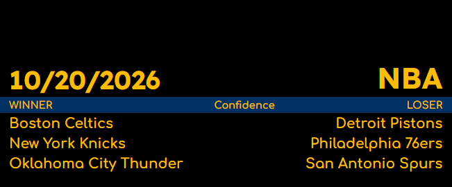 SWAMI_BROTHERS's tweet photo. Happy NBA Tuesday... #nba #nbapicks #confidencepicks #sportspredictions #NBA #Celtics #Pistons #NewYorkForever #HereTheyCome #ThunderUp https://t.co/4t6zh6rEkH
