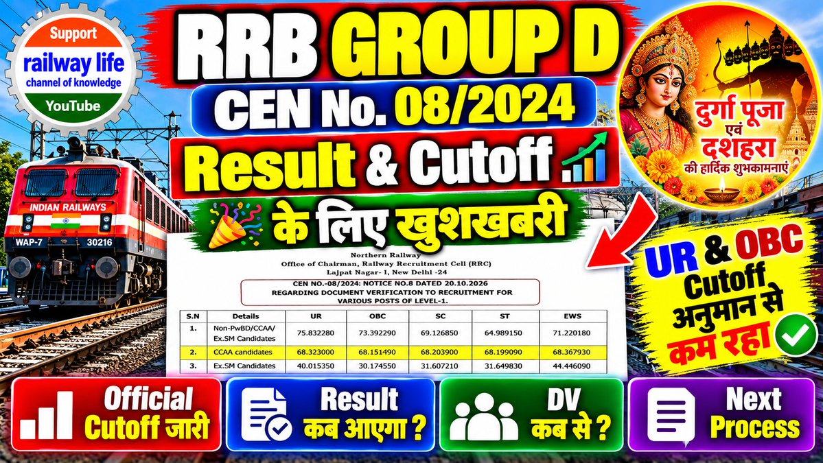 railwayLifeAlp's tweet photo. 🚨 RRB Group D Result Out –5 RRC Zones

✅ Prayagraj – NCR
✅ Mumbai – CR
✅ Chennai – SR
✅ Guwahati– NFR
✅ New delhi– NR

Railway Group D Result,Cutoff और DV Updates के लिए Railway Life चैनल को Subscribe करे और यह जानकारी अपने दोस्तो के साथ शेयर करे
#GroupDResult  #RailwayLife https://t.co/A5lI9ldDxV