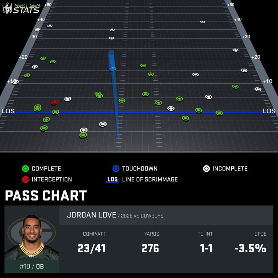TylerDBrooke's tweet photo. They're calling it Ethical Quarterbacking https://t.co/7fw1Yj1hJL
