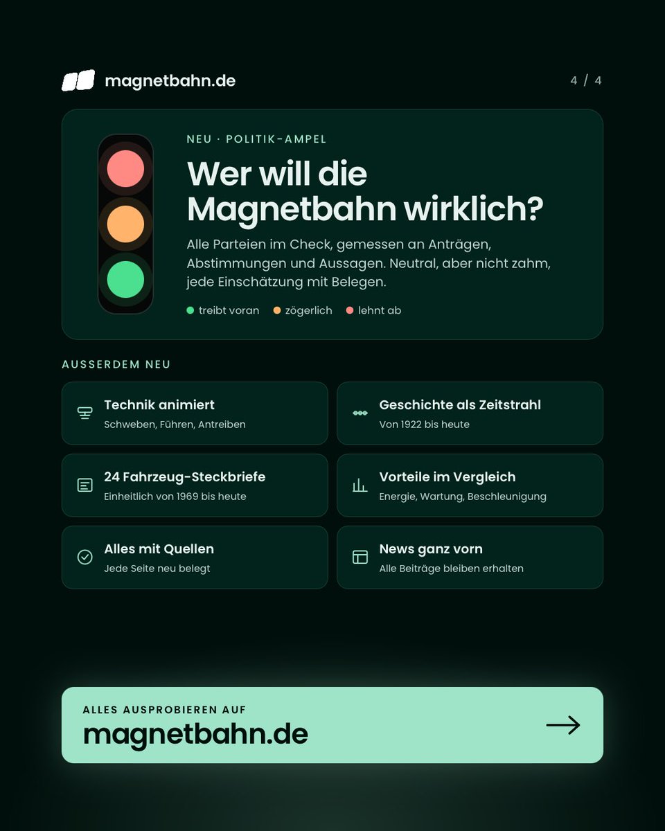 harder_afd's tweet photo. Seit 2020 ist https://t.co/hBK0mqUv9f die einzige Plattform weltweit, die sich ganz der Magnetschwebebahn widmet. Jetzt erfindet sich https://t.co/hBK0mqUv9f komplett neu, und zum ersten Mal kann jeder den Transrapid wirklich erleben, statt nur darüber zu lesen.

⚡ Rechne deine eigene Strecke: Mit dem neuen Reisezeitrechner siehst du sofort, wie lange du mit dem Transrapid unterwegs wärst. Hamburg nach München in 1 Stunde 36 Minuten, fast 4 Stunden schneller als der ICE. Gerechnet mit echten Anfahr- und Bremswerten, der Rechenweg ist offen für alle.

🚄 Erlebe 500 km/h: Die neue Animation lässt den Transrapid im echten Maßstab durch die Landschaft gleiten, die LED-Anzeige zählt mit wie im Original.

🗺️ Deutschland in zwei Stunden: Die interaktive Netzkarte verbindet 18 deutsche Städte und 8 europäische Metropolen. Ein Klick genügt, und plötzlich rückt ein ganzes Land zusammen.

🚦 Wer will die Magnetbahn wirklich? Die neue Politik-Ampel zeigt, wo die Parteien stehen. Neutral, aber nicht zahm, jede Einschätzung mit Belegen.
Dazu kommen ein animierter Technik-Querschnitt, die Geschichte als Zeitstrahl, alle 24 Fahrzeuge im Steckbrief und jede Seite neu mit Quellen belegt.

Wer einmal gesehen hat, was möglich wäre, will nicht mehr zurück. Der Transrapid gehört nicht ins Museum, er gehört auf die Strecke.

👉 Jetzt ausprobieren!