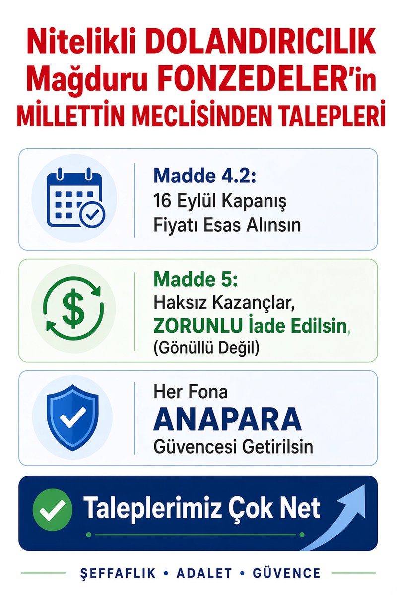 fonunakadar's tweet photo. TBMM'den TALEPLERİMİZ NET:

🛑Madde 4.2 →Fonlarda 16 Eylül kapanış fiyatı esas alınsın.
🛑Madde 5 →Haksız kazanç GÖNÜLLÜ değil, ZORUNLU iade etsin.
🛑Her fona ANAPARA Güvencesi getirilsin!
 
Destek için PAYLAŞ 
#CevdetYilmazHesapVer #OnceAnaParaSonraTMSF #YasadaMadde4OLAMAZ https://t.co/QZgyMn2oon