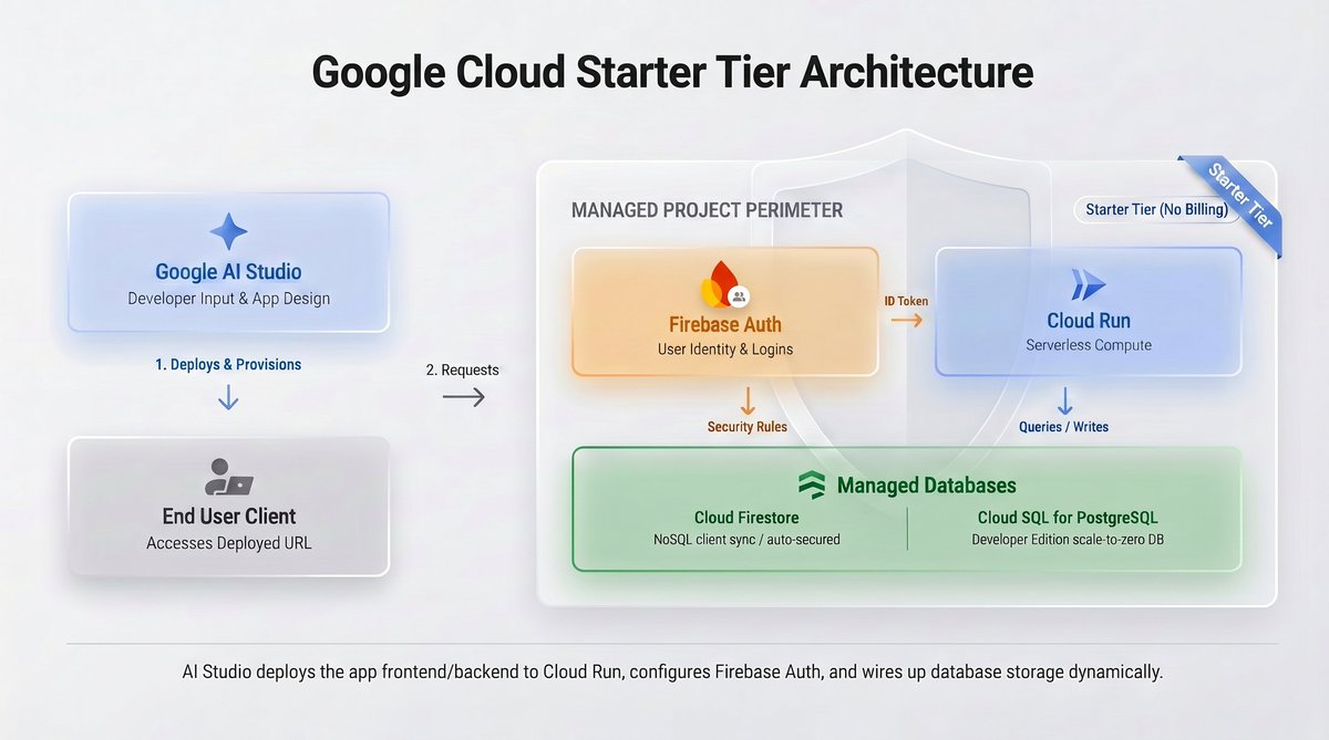 GoogleCloud_ANZ tweet picture