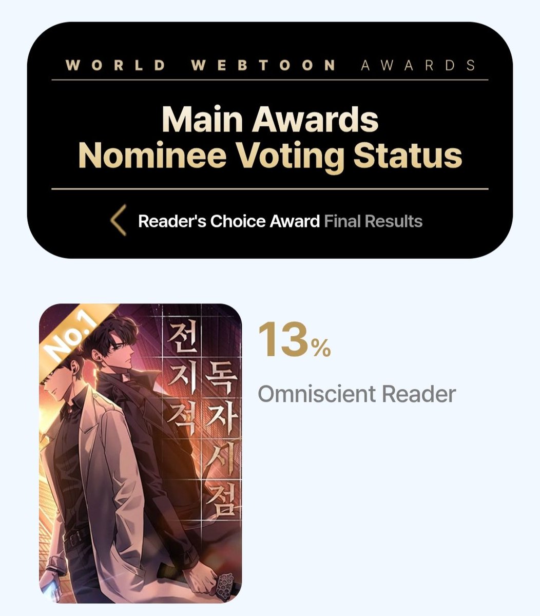 hanatls123's tweet photo. Orv win the 1st place for final result of World Webtoon Awards 🔥

now with orv global achievement, growth and expand so far, I really hope orv get a grand awards for this year https://t.co/coAca5ZGZV