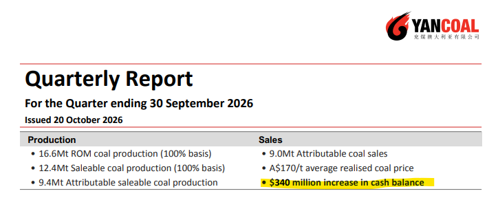 respeculator's tweet photo. A$340m cash build while paying a ~A$100m dividend.. ie a true A$450m cash increase or A$50/t cash margin on the 9mt of sales.

Spot is +A$25/t on the quarter ASP. And likely more sales in Q4 with no longwall move at Moorlaben. Add in Kestrel and can I get a A$80/t on 12mt quarter in Q4?