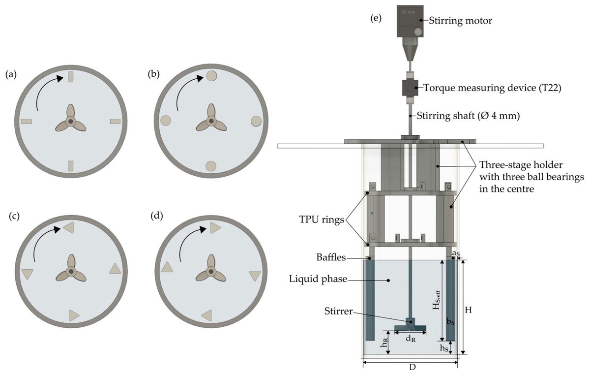 FluidsMdpi's tweet photo. Editor’s Choice Article:
📙 Vortex Formation in Axial Stirring Systems Under the Influence of Baffle Geometry and Number
👉 Read here: https://t.co/jFjcMviBGW
#VortexFormation #VortexDepth #VortexVolume #BaffleIndex #BaffleGeometry #StirredVessels #Reactors #Fluids #OpenAccess https://t.co/BbYXLrCYH0
