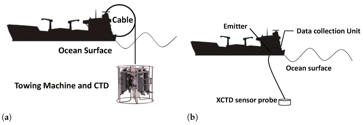 JMSE_MDPI's tweet photo. 💡 #Highcitedpaper  

📜 Title:  #Underwater #SSP Measurement and Estimation: A Survey       

🏫 #Ocean University of China   #Shandong University, Weihai

🔑 Keywords: #soundspeedprofile ; #matchedfieldprocessing (#MFP); #deeplearning 

🔗 Read More: https://t.co/ssH0QVabWI https://t.co/4ytNwIGkWV