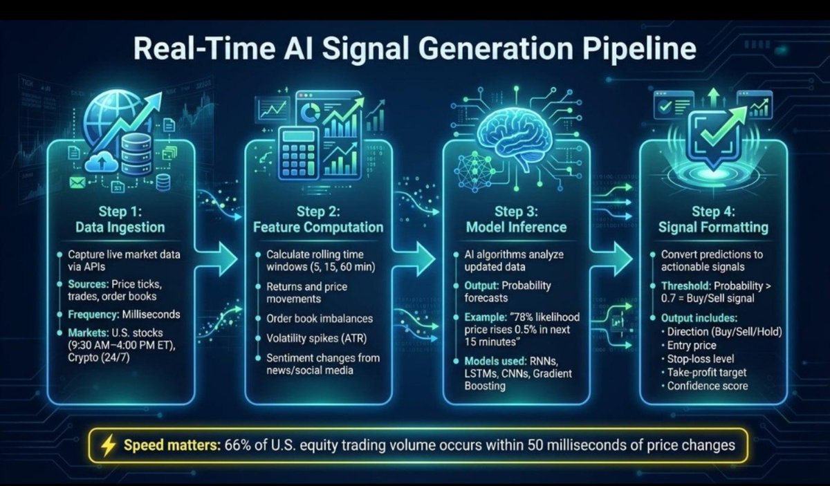 Snosky0125's tweet photo. Take a look inside TSTiBot — how it analyses market signals, evaluates strategies, manages risk, and learns through testing.

@CyreneAI @RobinhoodApp https://t.co/hp61N5oDmF