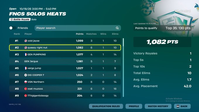 Zen8j's tweet photo. WWWW 🔥🔥🔥

Both of Queasys nuts have qualified to Solo FNCS Grand Finals https://t.co/1X9cvAijjj