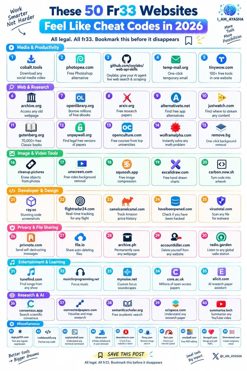 leonParkercoder's tweet photo. These 50 fr33 websites feel like cheat codes in 2026

1/ https://t.co/72jH5Krdei - Download any social media video
2/ https://t.co/tRS6Fsf8l3 - Free Photoshop alternative
3/ https://t.co/KQ6bie738r… - Oxylabs: give your AI agent live web search & scraping
4/ https://t.co/aSlqwQTLDP - One-click temporary email
5/ https://t.co/bmsG4hOzIy - 100+ free tools in one website
6/ https://t.co/IkorS0Ok4U - Access any old webpage
7/ https://t.co/Ey2yIXy7jG - Borrow millions of free ebooks
8/ https://t.co/C0X7zt7xQZ - Free research papers
9/ https://t.co/vJcK9SrAbl - Find free app alternatives
10/ https://t.co/056C5g9Ko9 - Find where to stream any content
11/ https://t.co/1efozbjdGx - 70,000+ free classic books
12/ https://t.co/ZYLrb5BQNT - Find legal free versions of papers
13/ https://t.co/Bx9wW80IJm - Free courses from top universities
14/ https://t.co/sKQse3ryaL - Instantly solve any math problem
15/ https://t.co/HzcuPEp5UO - One-click background removal
16/ https://t.co/Pc1F9g7tpq - Erase objects from photos
17/ https://t.co/FXecegNdCT - Free video background removal
18/ https://t.co/pXvcGdOt8O - Free image compression
19/ https://t.co/K5EMj7Df7a - Free hand-drawn charts
20/ https://t.co/N5f7dtwATx - Turn code into artwork
21/ https://t.co/MmUhVOCkVk - Stunning code screenshots
22/ https://t.co/wVly20MZbb - Real-time tracking for any flight
23/ https://t.co/AjhLHy94gb - Track Amazon price history
24/ https://t.co/3DTsX24Gv1 - Check if you have been hacked
25/ https://t.co/3CRUB3Iapm - Scan any file for malware
26/ https://t.co/wxRKmqK3Pa - Send self-destructing messages
27/ https://t.co/95UZMuOu3i - Share auto-deleting files
28/ https://t.co/9DPCaaDCyy - Permanently save any webpage
29/ https://t.co/5stiVmSm1m - Delete yourself from any website
30/ https://t.co/HRbgOaUJCe - Listen to any global radio station
31/ https://t.co/SfF3NiQBl5 - Find songs from any show
32/ https://t.co/euBL60tITi - Focus music
33/ https://t.co/Ddo0LLhuyc - Custom focus soundscapes
34/ https://t.co/L8ApplNmQn - Millions of open-access papers
35/ https://t.co/K4yJ22MJuJ - AI research paper assistant
36/ https://t.co/aYrxaXm0e6 - Search scientific consensus
37/ https://t.co/KXb28JX7TJ - Visualize and map research
38/ https://t.co/p0JVwhJuTa - Free academic search
39/ https://t.co/MQxoep6pxB - Understand any research paper
40/ https://t.co/ojE1q5tEZJ - Summarize any YouTube video
41/ https://t.co/dAAAzQZHcr - Instantly test any regular expression
42/ https://t.co/6ttmBnt0bu - Cleanly format any code
43/ https://t.co/0Rrsx4kN2m - Understand any terminal command
44/ https://t.co/KiUwBS1EJw - Infinite whiteboard in your browser
45/ https://t.co/ivA6XvpN0f - Check if any website is down
46/ https://t.co/HM7bePLc2n - Reverse image search
47/ https://t.co/ndnapdqgrt - Check your internet speed
48/ https://t.co/a4fAAZmn1c - Free PDF editing
49/ https://t.co/6gyu5nevC2 - Merge and split PDFs
50/ https://t.co/8neFDC2Gxk - Instant temporary email

All legal. All fr33. Bookmark this before it disappears

Follow @leonParkercoder for more