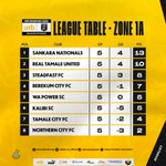 Photo by Division One League 🇬🇭 (@DivisionOneGH)