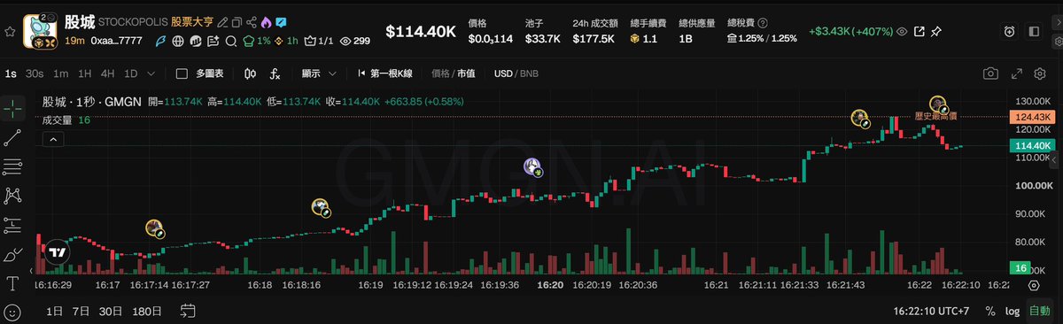 MEJ毛毛姐 的图片 2