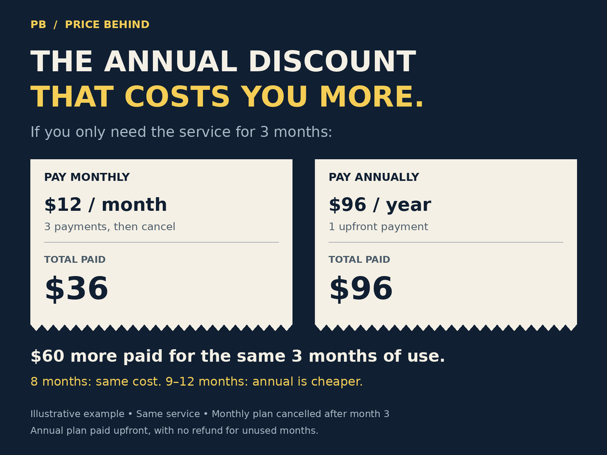PriceBehind tweet picture