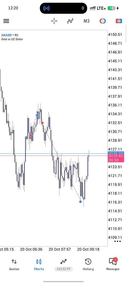 uzama_fx's tweet photo. GM fam ☀️

Short on #Gold 🥇 3.4R RR from drawdown to +1.3% on @Orionfundedcom Evaluation.

Discipline. Patience. Execution. 📈

Try it with my link 👇
https://t.co/ExLiOXHlv0

🎁 Use code OSAMAFX50 for 50% OFF! https://t.co/Dh06130l4Y