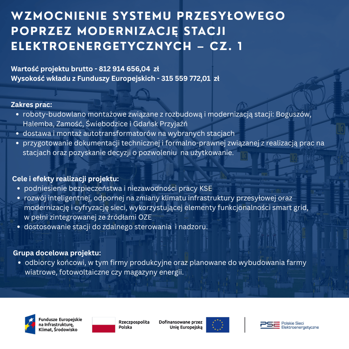 pse_pl's tweet photo. 315,6 mln zł dofinansowania z UE dla PSE na modernizację 5 stacji elektroenergetycznych.

Środki z programu FEnIKS 2021-2027 zostaną przeznaczone na inwestycje na stacjach w Boguszowie, Halembie, Zamościu, Świebodzicach i Gdańsku Przyjaźń, zwiększając niezawodność infrastruktury. https://t.co/pV50uUdOim