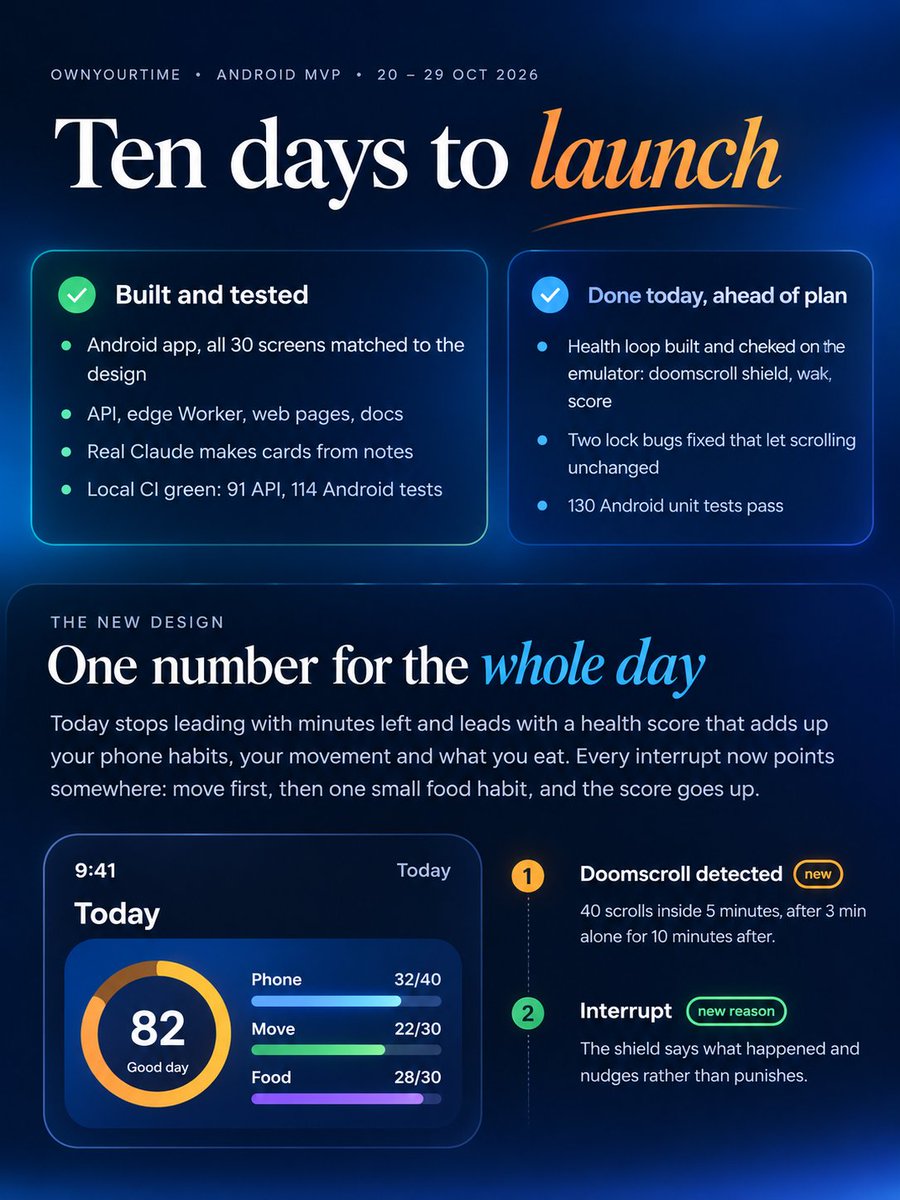 samrat_pande's tweet photo. Day 6
Made a proper roadmap for the next 10 days.
The goal: get the first #MVP ready for testing. https://t.co/509n8j5CG4