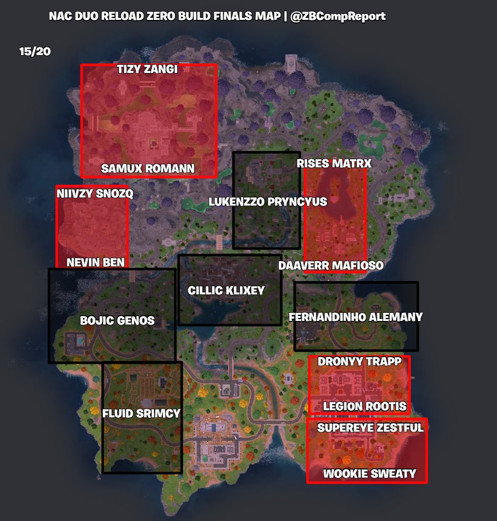 ZBCompReport's tweet photo. NA-CENTRAL RELOAD ZERO BUILD DUO CC FINALS MAP 15/20
Updates in comments! https://t.co/J2axd4ZjqI