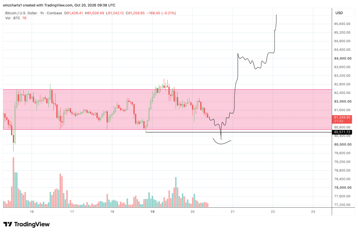 omzcharts tweet picture