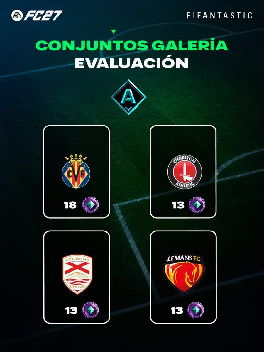 FIFAntastic's tweet photo. 💎 Si ya habéis conseguido las fichas de los conjuntos con evaluación S y necesitáis seguir sumando, estos son los conjuntos que podéis completar con evaluación A en la Galería de #FC27 

🎯 Entre todos permiten conseguir un total de 315 fichas de la Galería.

🔗  https://t.co/DeRNHBUoKl