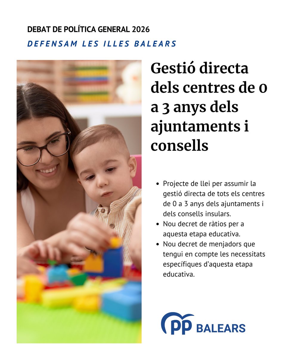 ppbalears's tweet photo. 📢 Gestió directa dels centres de 0 a 3 anys. Abans d’acabar la legislatura presentarem el projecte de llei per assumir la gestió de tots els centres dels ajuntaments i dels consells insulars.

#DefensamEducació03 #DefensamBalears #DebatIB2026 https://t.co/vQoik6ABZS