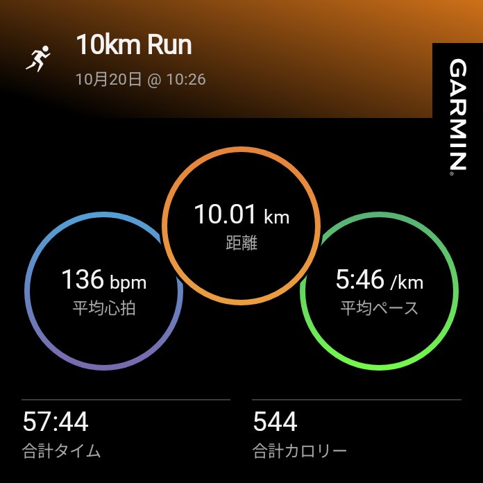 STEPN82291017's tweet photo. 今日は10km Run。今日は調子良かった。
STEPNathon3、10月26日開始！？、フルマラソンの翌日なんですけど😱
STEPNアクティベーションコードどうぞっ
66321575
#STEPN
#activationcode
#stepnactivationcode
#STEPNGO https://t.co/6xu0h6IZ9D