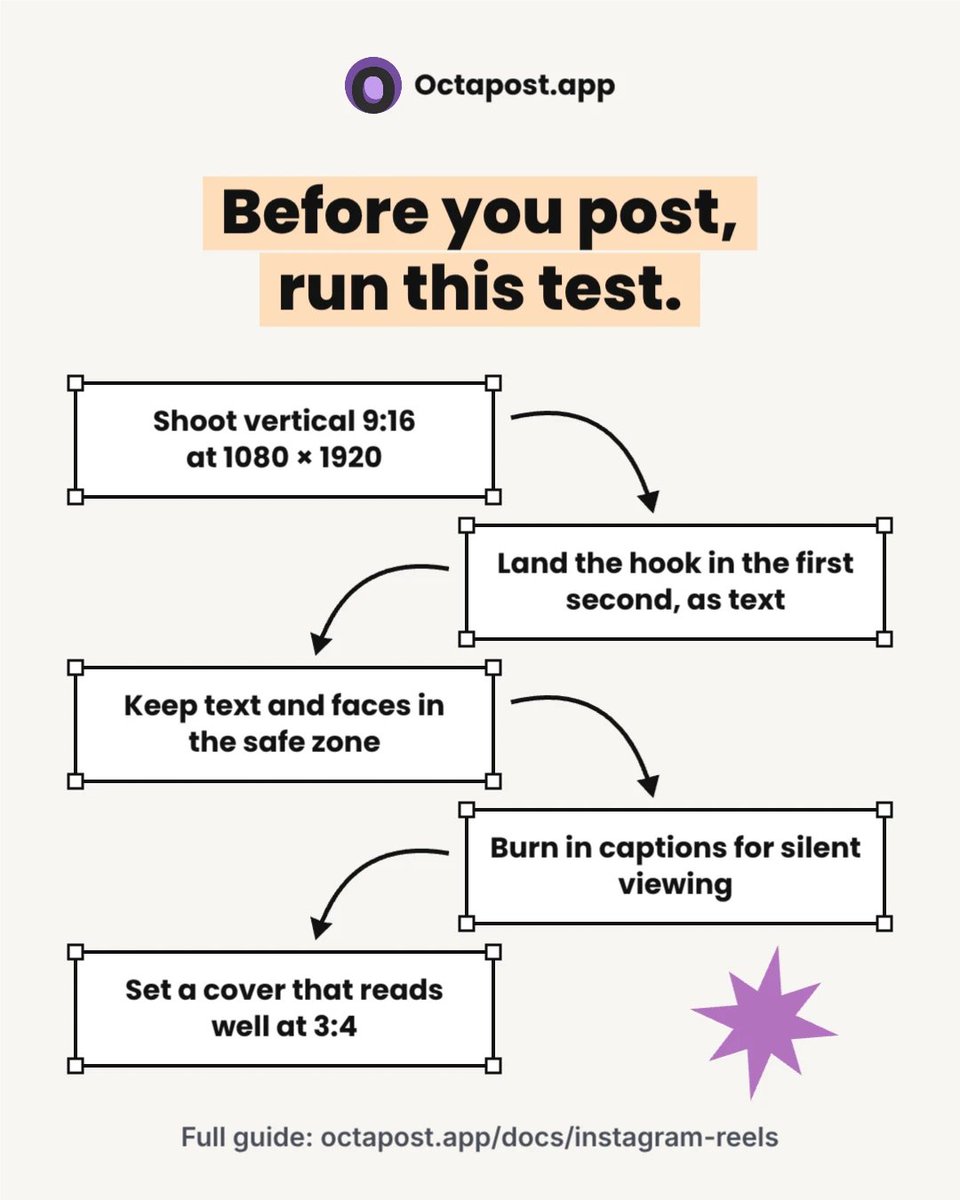 Octapost_app's tweet photo. #InstagramReels #ReelsTips #ContentCreation #SocialMediaTips https://t.co/pPgFFKxTSX