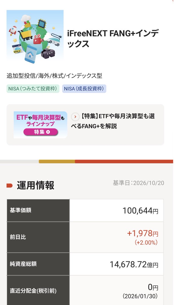 NASP250's tweet photo. 速報📣🇺🇸FANG＋  ＋2.00%🚀🚀
爆上げおめでとうございます🎊 https://t.co/PSyT9pFNYy