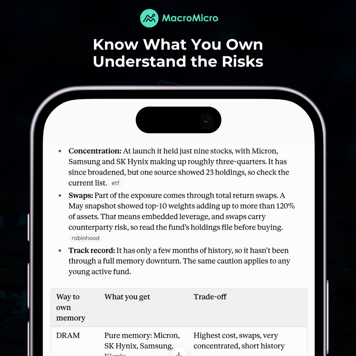 MacroMicroMe's tweet photo. 📈 AI memory chips are in the spotlight. Does buying a memory ETF mean you’re getting in on the opportunity or taking on too much concentration risk?

"AI memory is booming. Is DRAM worth buying now?"

We asked AI enhanced with our Global ETF AI Assistant. Swipe to see how it explains daily leverage, holding risks, alternative ETFs, and the broader market picture.

AI is powerful, but needs guidance to truly take it to the next level of expertise. Bring MacroMicro's ETF framework and 2026 market views to ChatGPT, Claude, Gemini, and more.

Last Call! Subscribe to Max AI. Claim it free by 10/23.

👉 See how to claim and set it up: https://t.co/C5k5A8ldfA