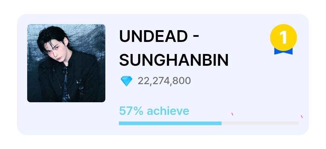 ZEROBASE1_VT's tweet photo. [ 🔴 THE SHOW LIVE VOTE ]

The Live Vote has ended! Thank you for everyone's hard work💙 We won with a massive 57% !! Let's hope for a good result later on🙏🙏

#ZEROBASEONE #ZB1 #제로베이스원 #SUNGHANBIN #성한빈 https://t.co/WGnqt2iT5D