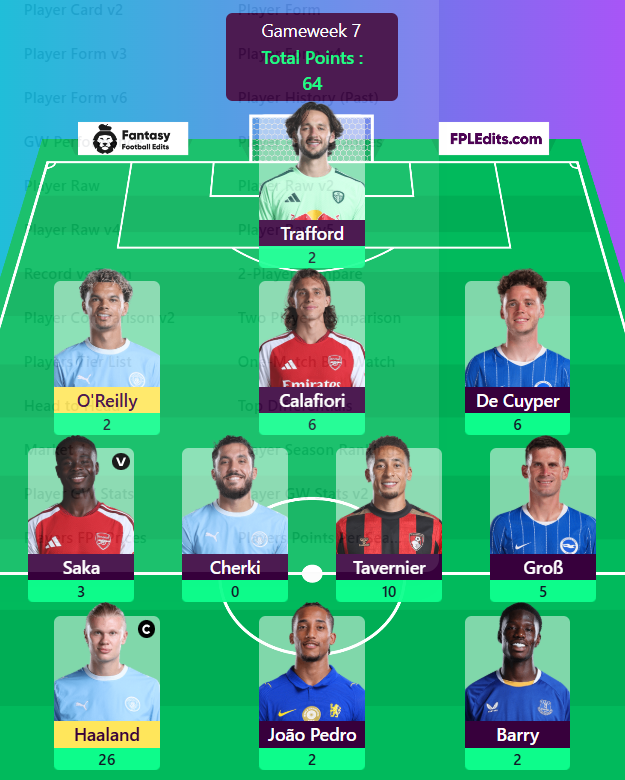 FPLUpdates_Tips's tweet photo. Gameweek 7 ; The scout results

Did you beat the scout ? #FPL #GW7 https://t.co/HJeL6jMk2w