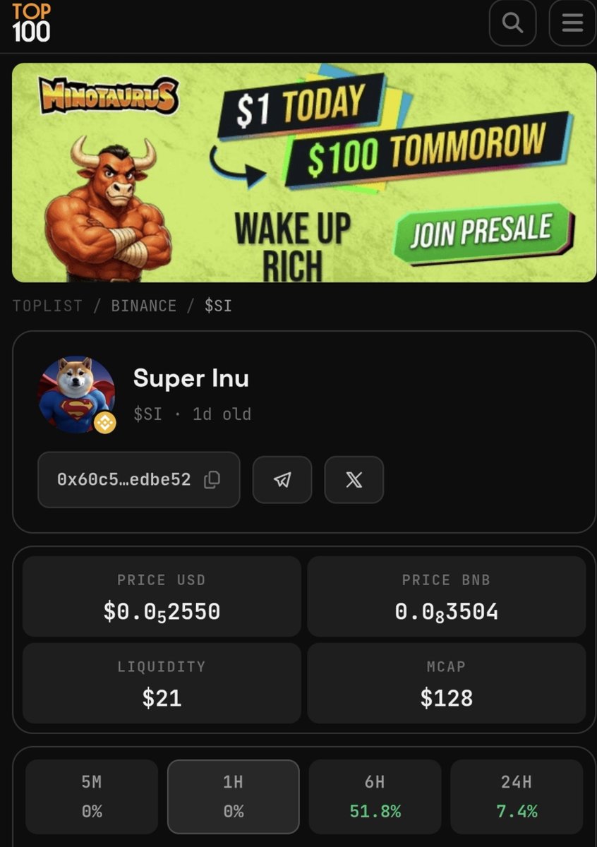 SuperInuBSC's tweet photo. Super Inu Is now listed on @top100token 

Another step forward for the super Inu community the journey is just getting started, and we're ready to keep building together. 

$SI #SuperInu https://t.co/KqQWUlUPKA