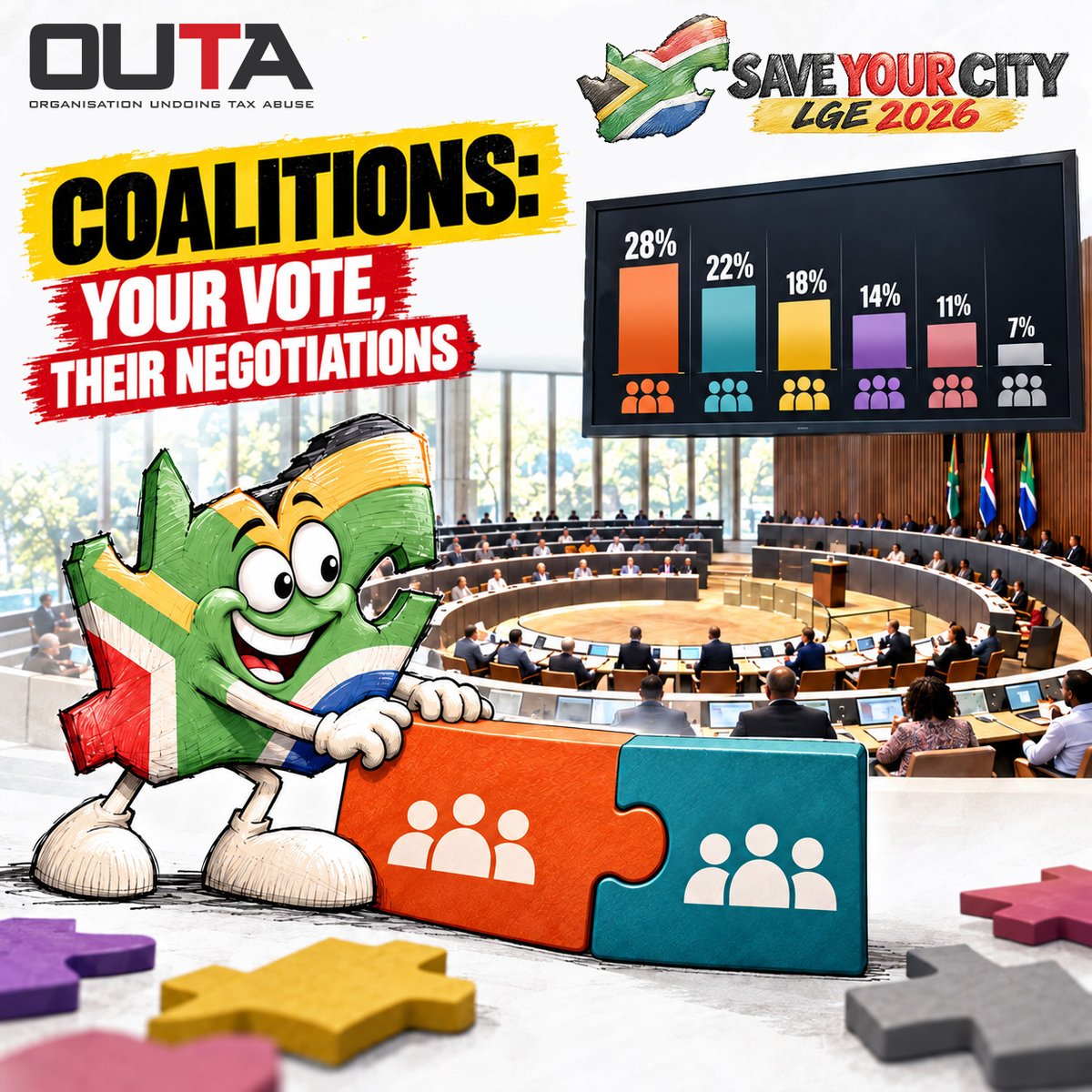 OUTASA's tweet photo. Could your municipality be governed by a coalition?

When no party wins a majority, parties must work together to govern. Their decisions shape leadership, budgets and service delivery.

Know what you’re choosing. Use your vote to help shape your community’s future #SaveYourCity https://t.co/C8rPkUnOYR