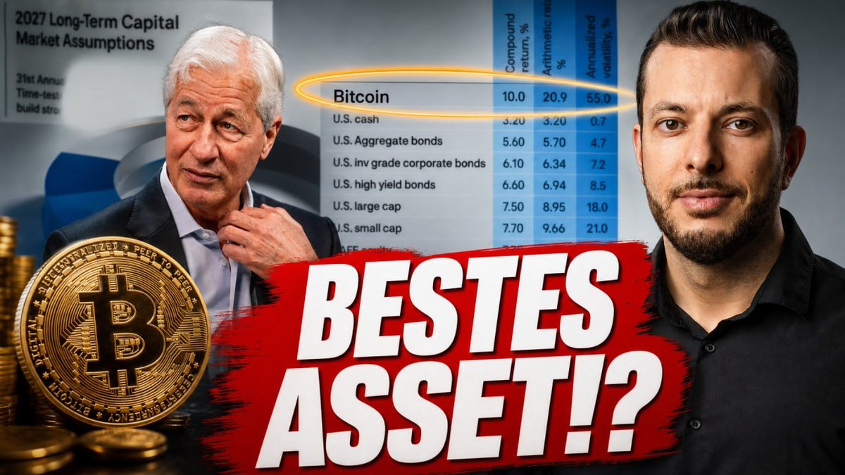blocktrainer's tweet photo. Bitcoin könnte in den kommenden 10 Jahren Gold und Aktien outperformen, sagt @JPMorganAM. 📈

In diesem Video nimmt @RomanReher den neuen Kapitalmarktbericht von der Großbank genauer unter die Lupe. 🔍

Bullische Zeiten für Bitcoin?! ⬇️  

Zum Video: https://t.co/frbAeLUxo4 https://t.co/APPBCsYwTU