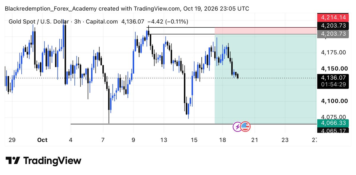 Sir__adonis's tweet photo. XauUsd📈💰 https://t.co/jvRMFcw2uM