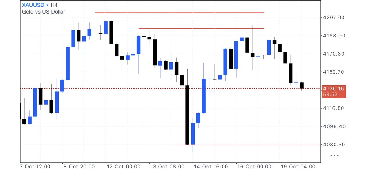 Sir__adonis's tweet photo. XauUsd📈💰 https://t.co/jvRMFcw2uM