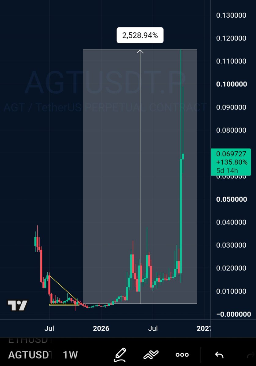 CryptowithKillr tweet picture