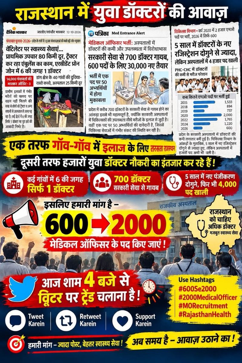 vishwas4244's tweet photo. #600Se2000 
#2000MedicalOfficer 
#MORecruitment 
#RajasthanMORecruitment https://t.co/Uab91zomOH