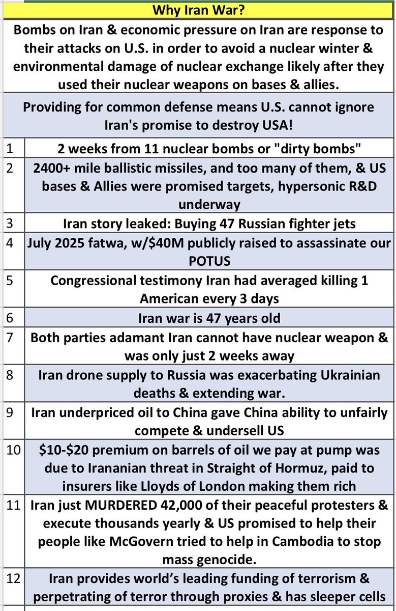 IrishLeprechan's tweet photo. @SenSchumer Iran war would be over but YOU &
#All_Senate_Democrats abandoning US
& our troops when we needed YOU!
After Maduro, as 2 aircraft carrier armadas
Headed to Iran
Congress held a doggie show & took vacation!
No AUMF or War declaration!
Stick to your brilliant grillmaster antics! https://t.co/hOoKrK6VF3