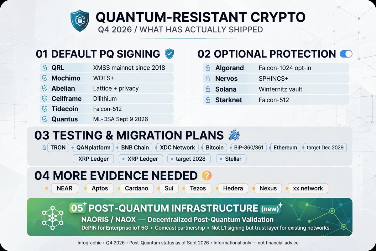 quantummesh2030's tweet photo. @tradeguru @NaoXprotocol https://t.co/Hw943bxhL6