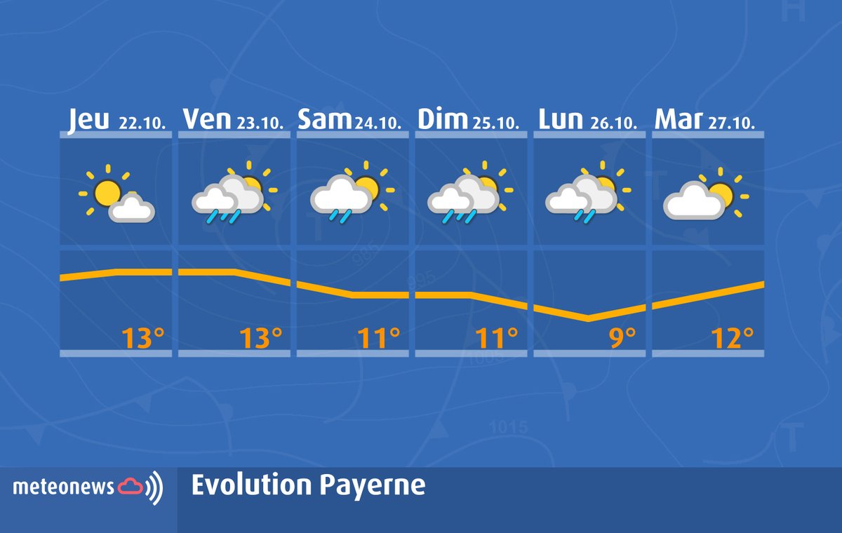 meteonewsSA's tweet photo. La seconde partie de semaine s'annonce #variable, #venteuse et #perturbée par moments en Suisse. Néanmoins, un intermède ensoleillé est prévu jeudi. La limite de la neige sera très fluctuante entre 1300 et 2300 mètres selon les jours et moments. (nb) https://t.co/lSjamZh1Fo