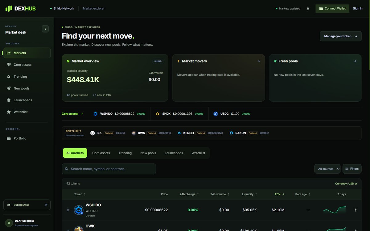 ShidoNetwork's tweet photo. Get full DeFi market insights on Shido Network with the new DexHub V2.

Track tokens, monitor portfolios, explore community dashboards, and much more.

Get started now at https://t.co/311OmkIeAY. https://t.co/FcW4eKEofJ