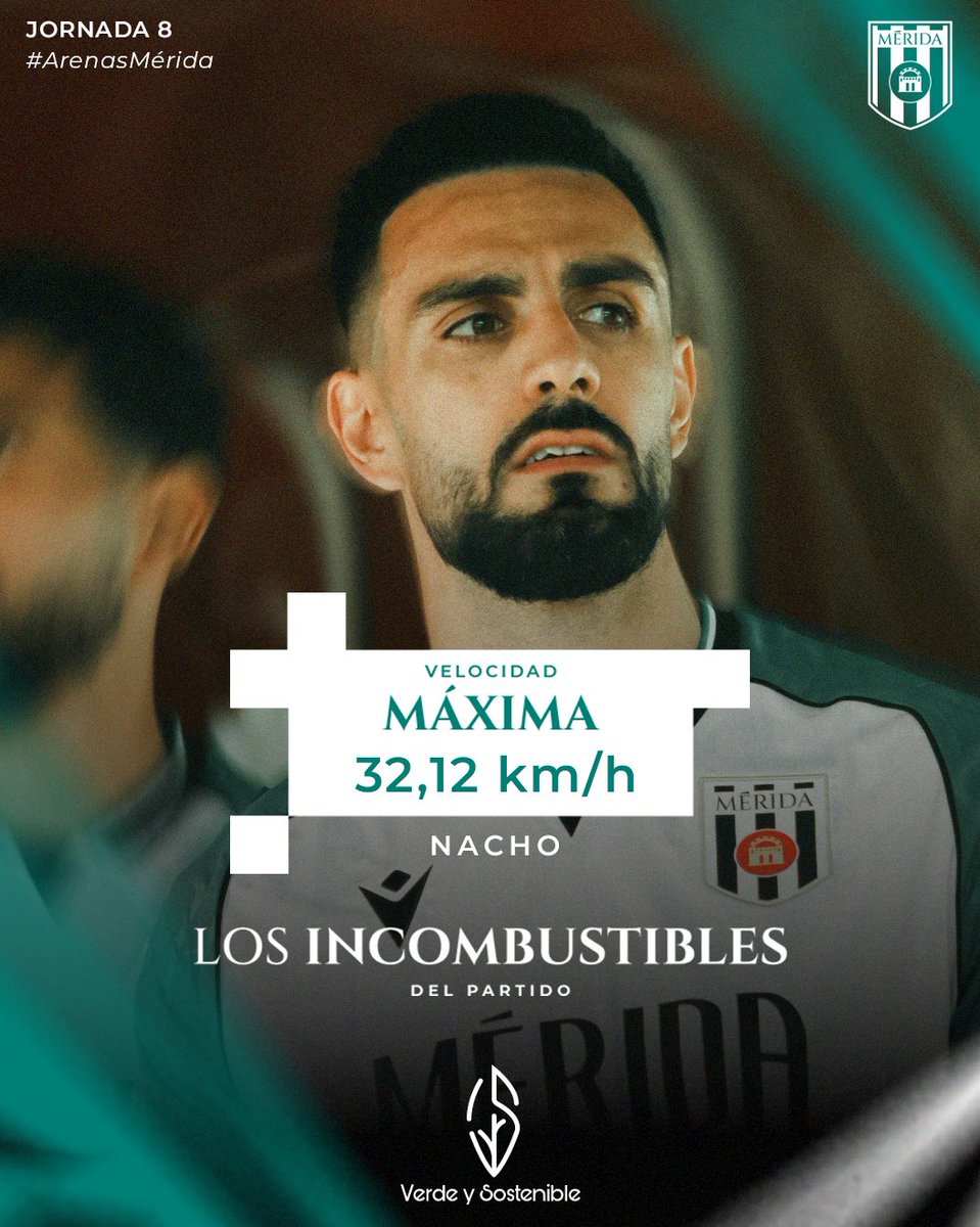 Merida_AD's tweet photo. ⛽️ Los Incombustibles de Verde y Sostenible del #ArenasClubMérida de la #jornada8

🚜 Distancia recorrida:
➡️@martinsolar10
⚔️ 11,862 Km

🏃🏽💨 Velocidad máxima:
➡️ @nachoglez94 
⏱️32,12 Km/h https://t.co/DHYuWr3GGw