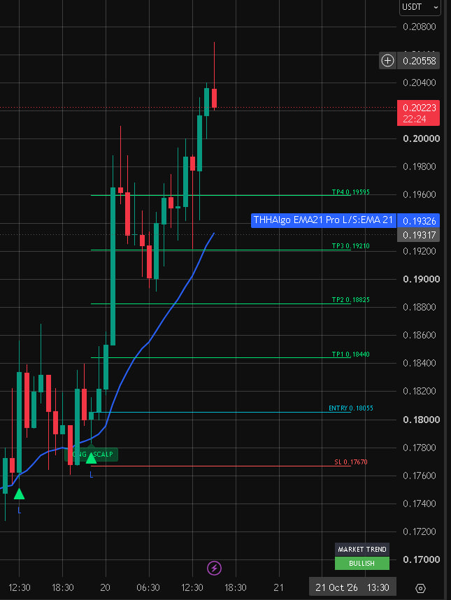 TechHelpInHind2's tweet photo. YE RHA VIP FREEE TOOL KA SCREENSHOT JO TRADE DEGA TRADINGVIEW ME AAP SABHI KE LIYE

(FOR EDUCATIONAL PURPOSE ONLY)

BACKTEST JARUR KIJIYE BEFORE USE https://t.co/Hn1JuYOx41