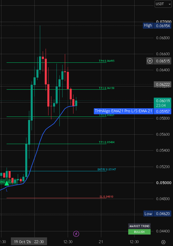 TechHelpInHind2's tweet photo. YE RHA VIP FREEE TOOL KA SCREENSHOT JO TRADE DEGA TRADINGVIEW ME AAP SABHI KE LIYE

(FOR EDUCATIONAL PURPOSE ONLY)

BACKTEST JARUR KIJIYE BEFORE USE https://t.co/Hn1JuYOx41