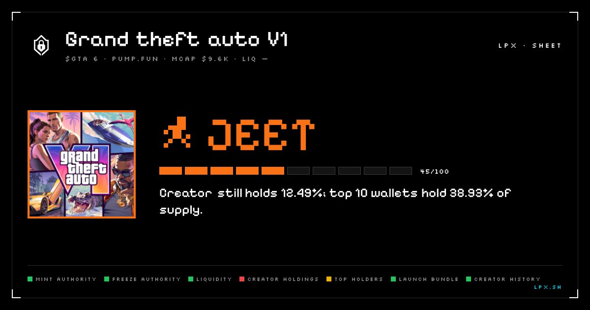LiquidPoolX's tweet photo. @EricNguyenDu $GTA6 · JEET 45/100 · 81wD…pump
• Creator holds 12.49%
• Top 10 wallets hold 38.93%
Not financial advice https://t.co/bHwMYc9EyV